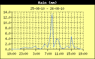 regen