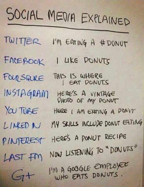 donuts