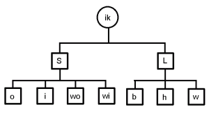 reisschema