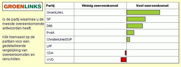 stemwijzer