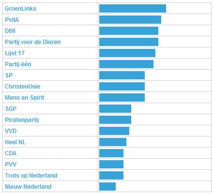 uitslag