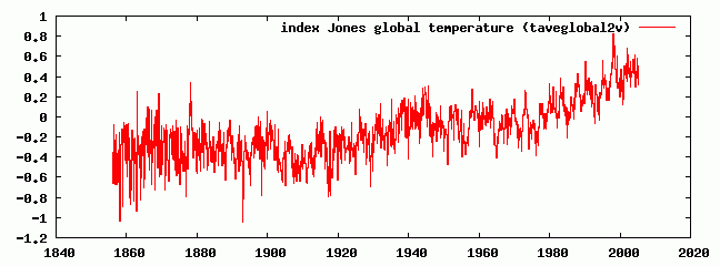 temperatuur