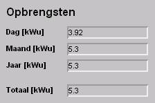 opbrengsten